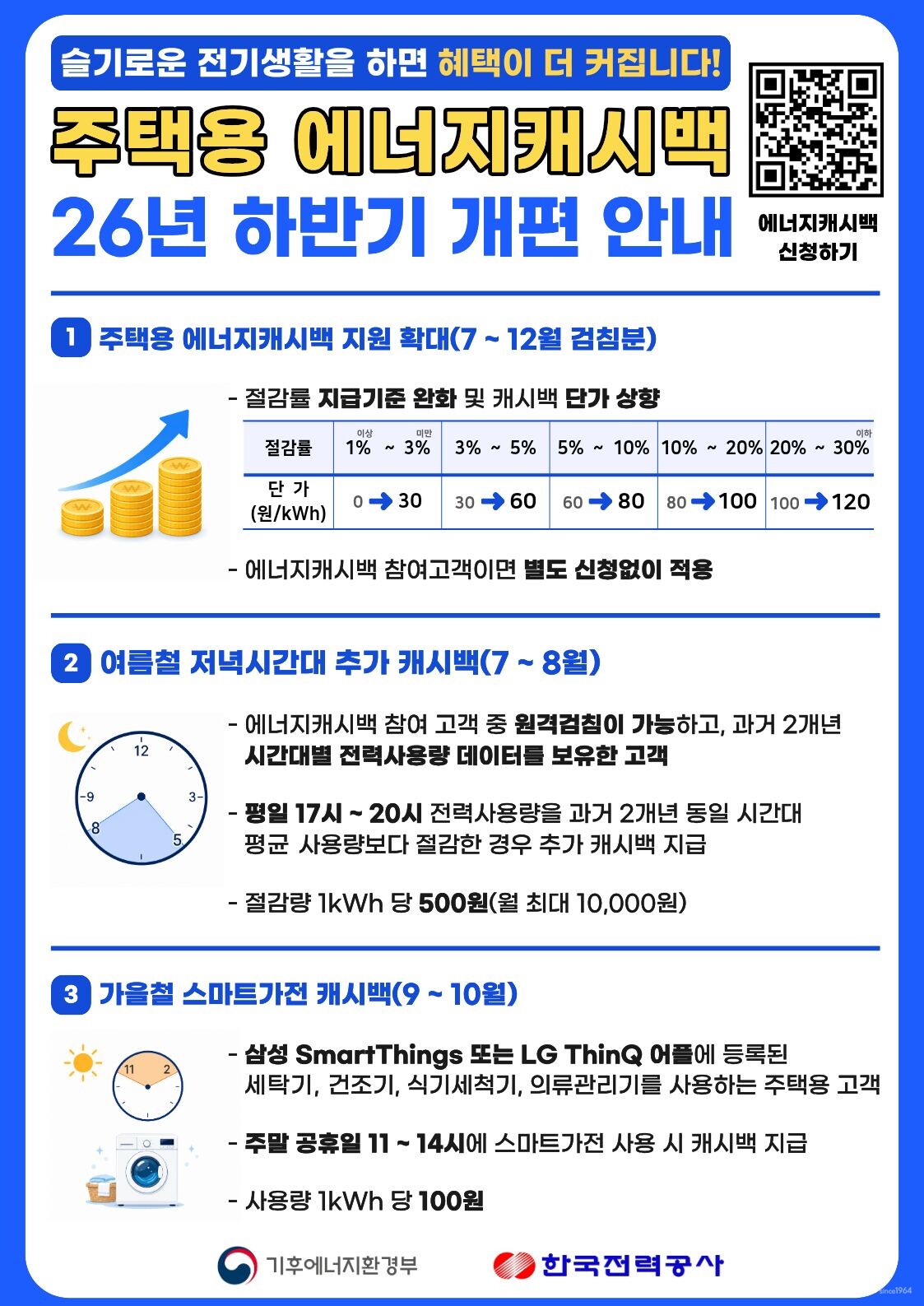 Korea Electric Power Corporation Energy Cash-back