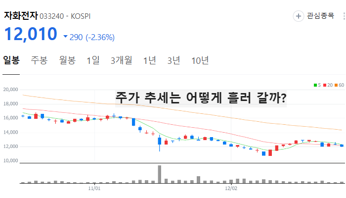 폴더블폰 관련주 대장주 테마주 주식 TOP10