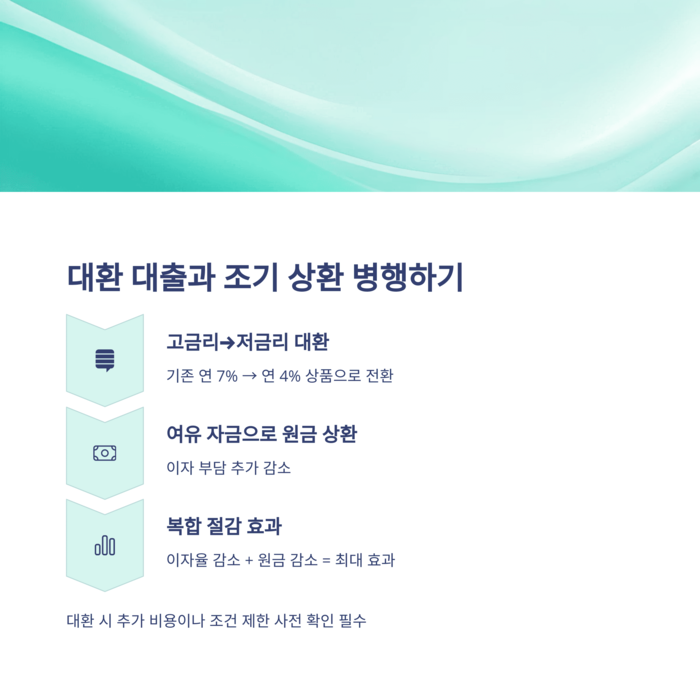 개인금융