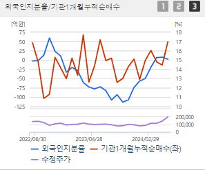 SKC 주가전망 목표주가 배당금