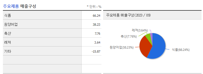 사조산업_주요제품