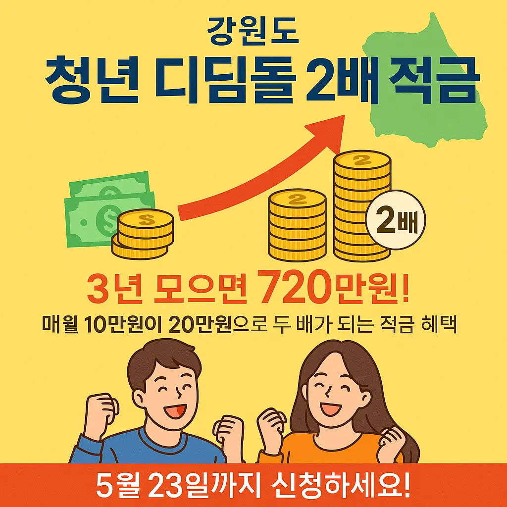 강원도 청년 디딤돌 2배 적금, 3년 모으면 720만원! 매월 10만원이 20만원으로 두 배가 되는 적금 혜택, 5월 23일까지 신청하세요!