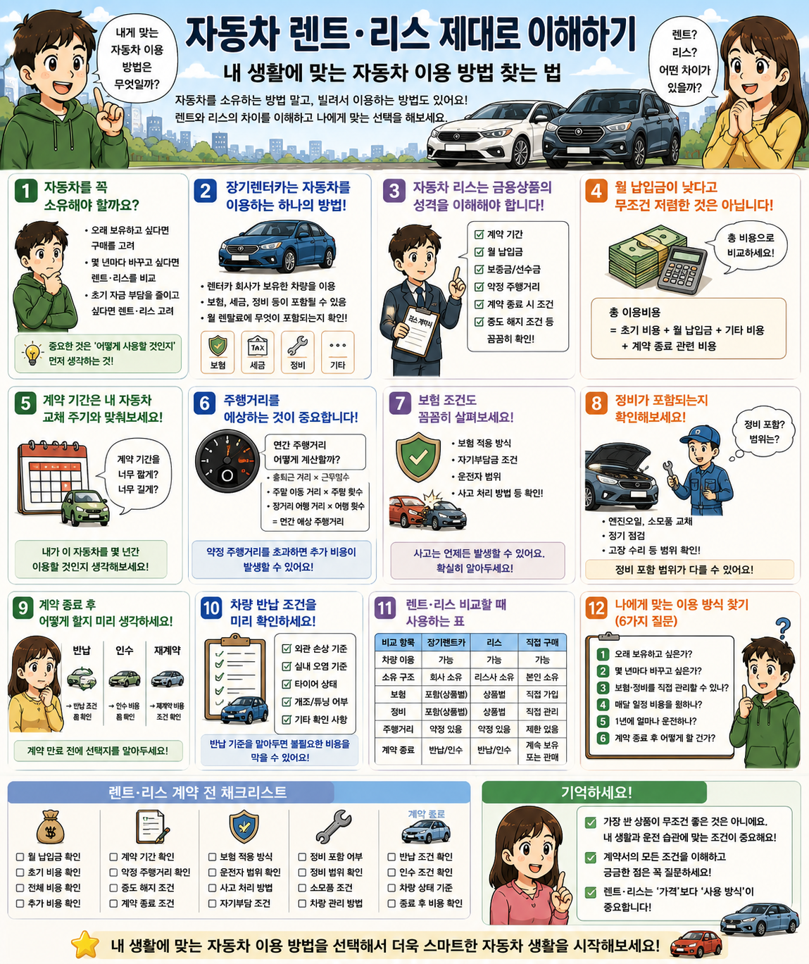 자동차 렌트·리스 제대로 이해하기|내 생활에 맞는 자동차 이용 방법 찾는 법
