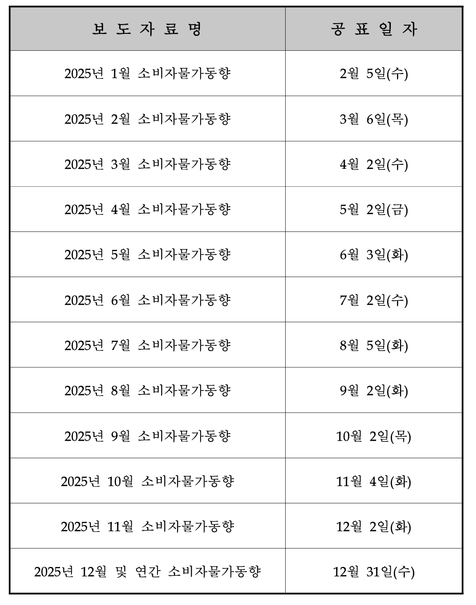 소비자물가지수