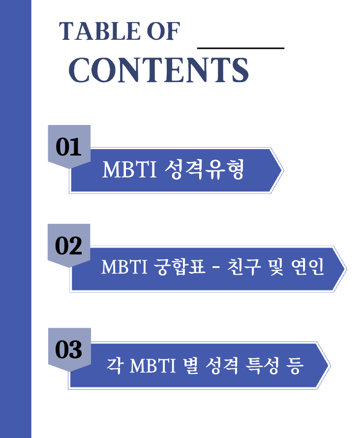 MBTI 궁합 : 친구 연인 최고 최악의 궁합(+2023)