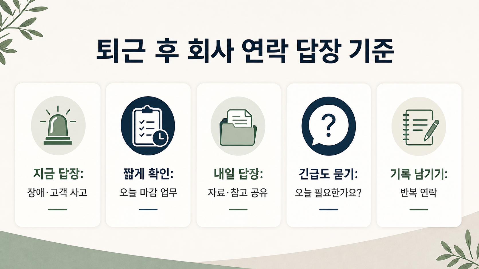 퇴근 후 회사 연락을 세 가지 답장 방식으로 나눈 인포그래픽