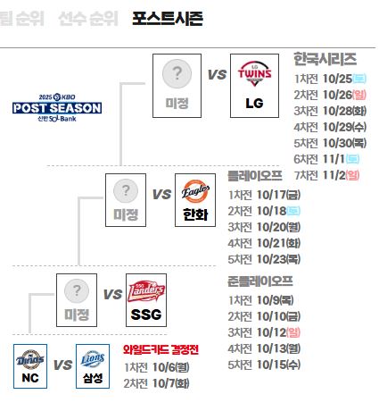 2025 포스트시즌 대진표