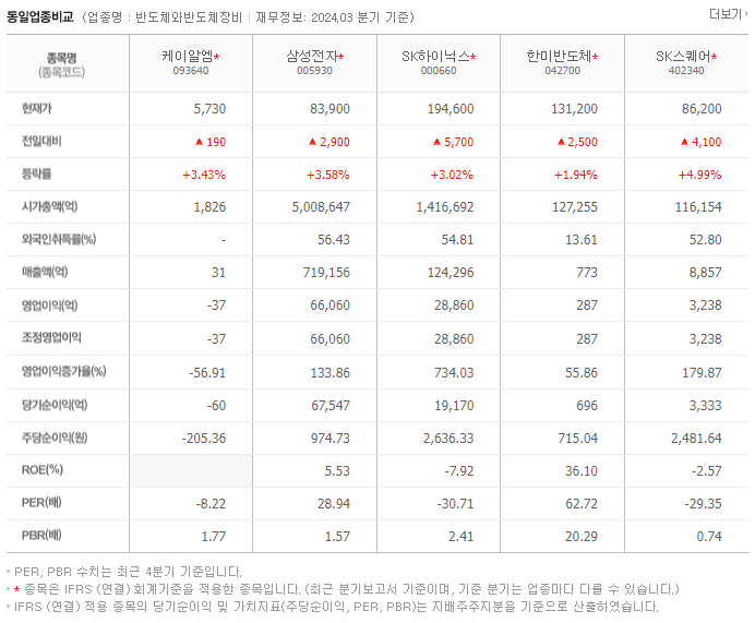 케이알엠_동종업비교자료