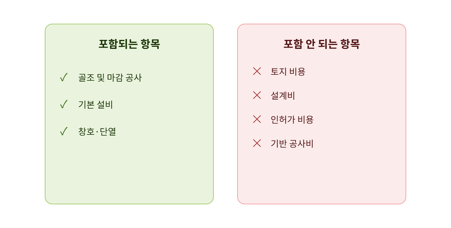 포함 미포함 항목 다이어그램