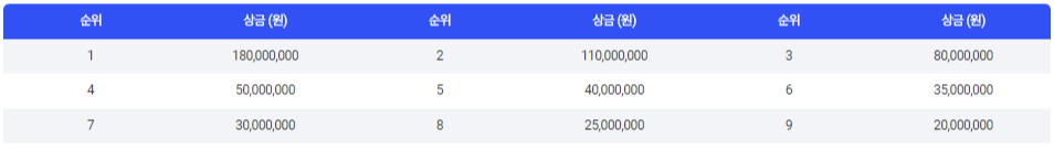 덕신EPC 서울경제 레이디스 클래식