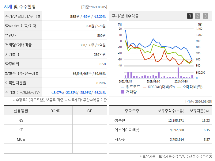 위즈코프_기업개요