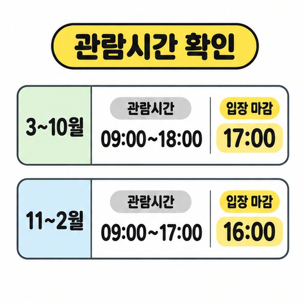 3월부터 10월은 09시부터 18시와 입장 마감 17시, 11월부터 2월은 09시부터 17시와 입장 마감 16시를 비교한 그림