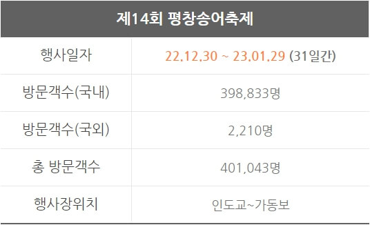 14회 평창송어축제