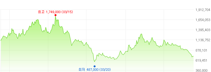 태광산업-주가변화