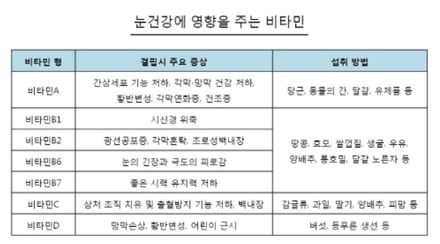 비타민C 효능과 눈건강