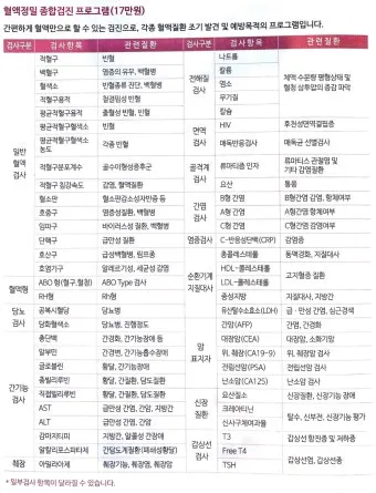 건강검진 항목 위내시경 대장내시경 골다공증 검사 준비법_8