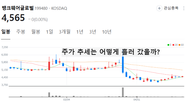 토큰증권 sto 관련주 대장주 top5