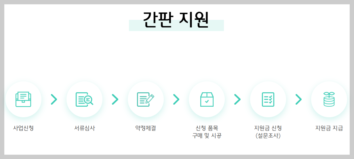 간판 지원사업