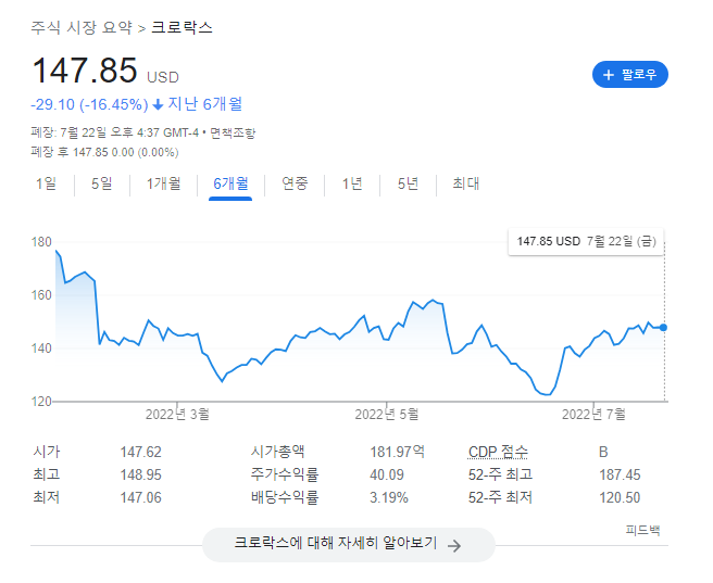 크로락스