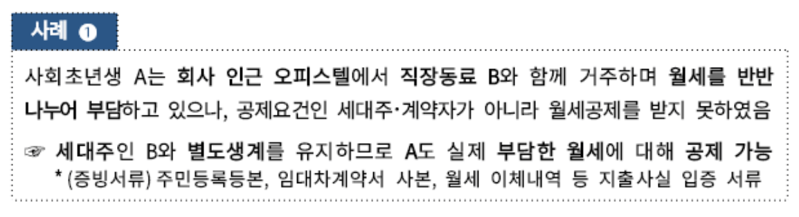 셰어하우스-이용자-월세-세액공제-사례