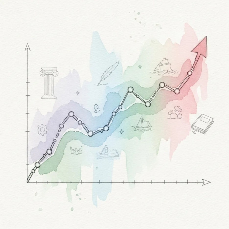 시간의 흐름에 따른 지진 통계 그래프