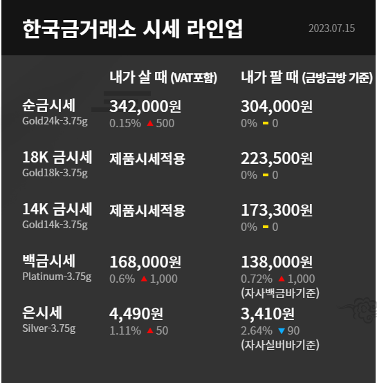 한국금거래소 금시세