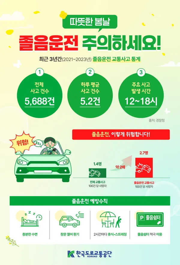 봄철 졸음운전 주의 및 안전수칙 인포그래픽