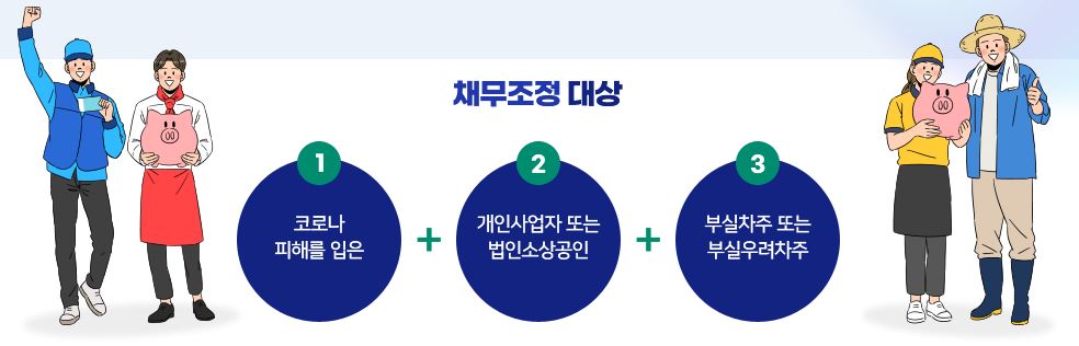 자영업자 소상공인 새출발기금 대상 혜택