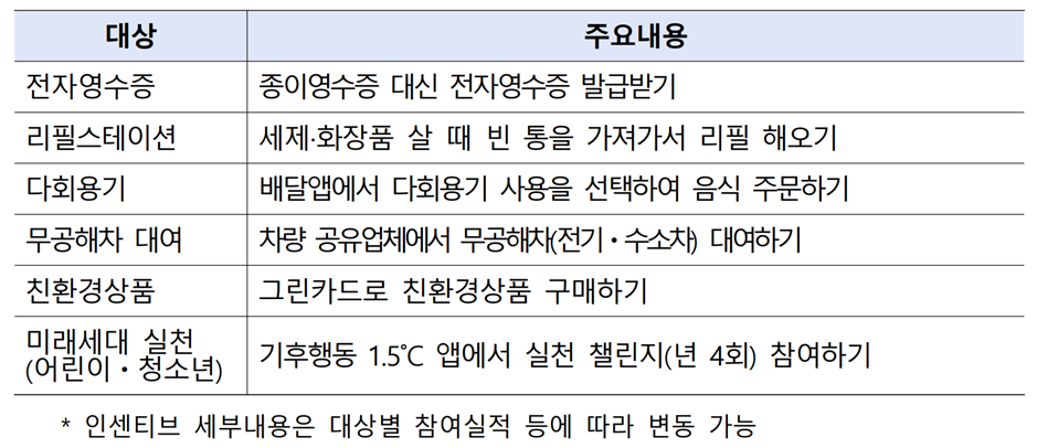 실천항목 표