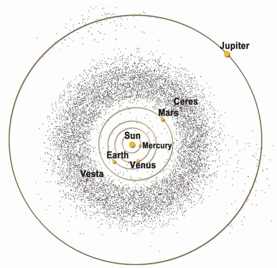 목성과 화성의 가운데에 위치한 소행성대 이미지