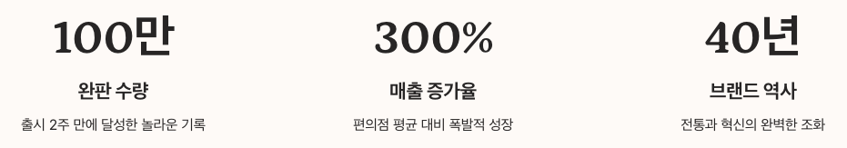 롯데 칸쵸 브랜드 가치 향상 정리 이미지