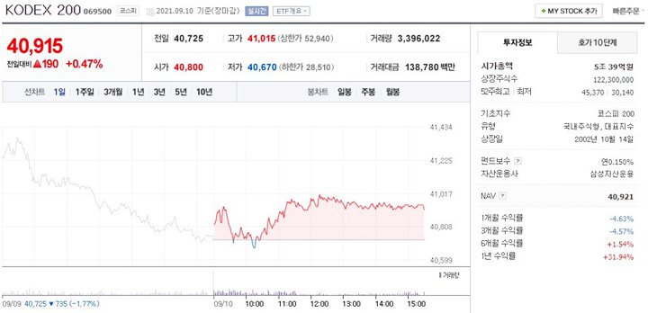ETF-삼성-KODEX200