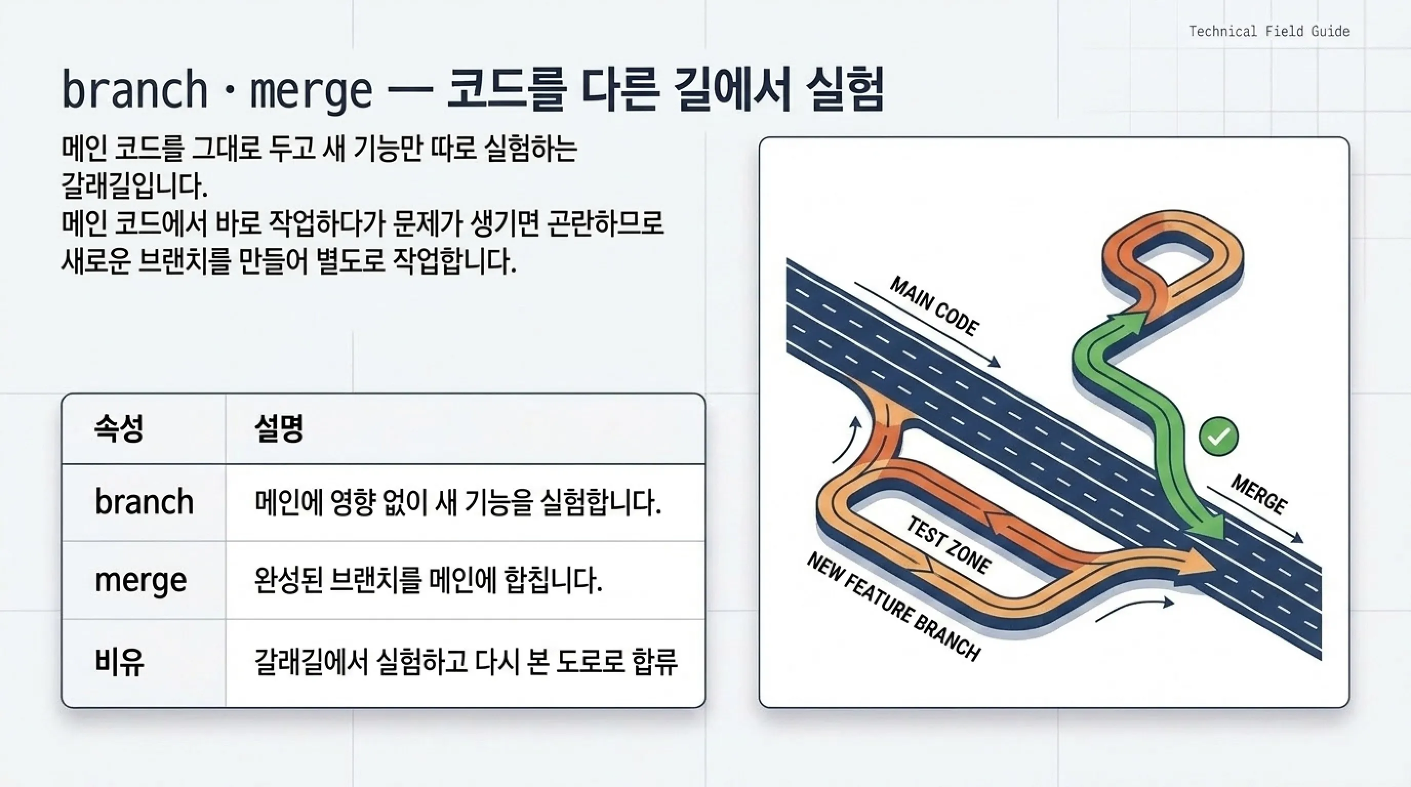 바이브 코딩 Git 용어 정리 AI 코딩 전에 알아두면 좋은 개념 commit