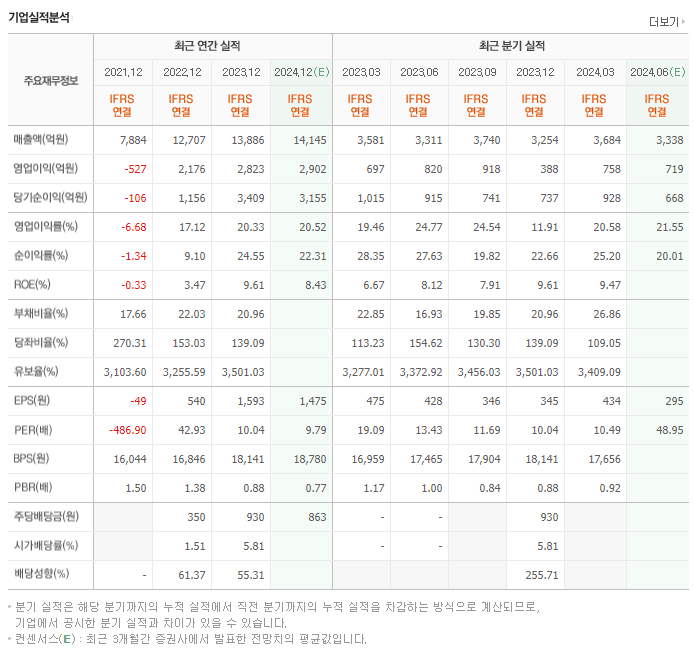 강원랜드_실적