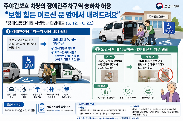 주야간보호서비스 차량의 장애인전용주차구역 이용 허용 내용과 실제 현장에서 왜 필요한 변화였는지, 그리고 앞으로 기대되는 복지 현장의 변화까지 자세히 살펴보겠습니다.