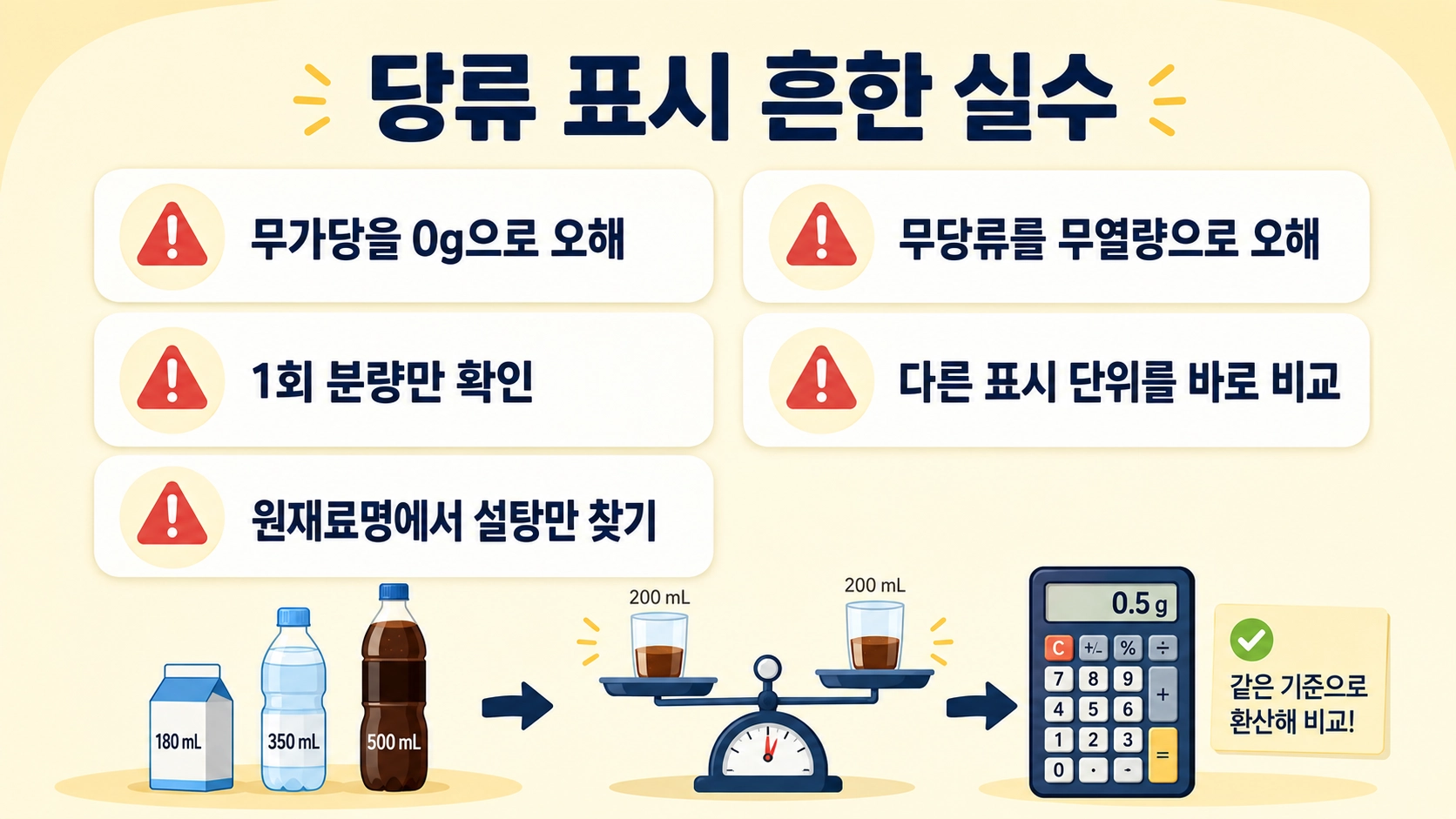무가당 0g 오해, 무당류 무열량 오해, 표시 단위와 원재료명 확인 실수를 정리한 주의 카드