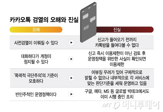 카카오톡 검열