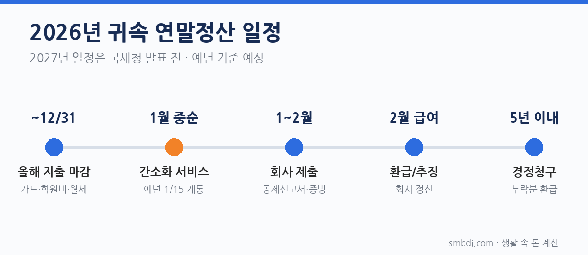 2026 연말정산 달라진 점, 자녀 있는 집은 얼마 더 돌려받나