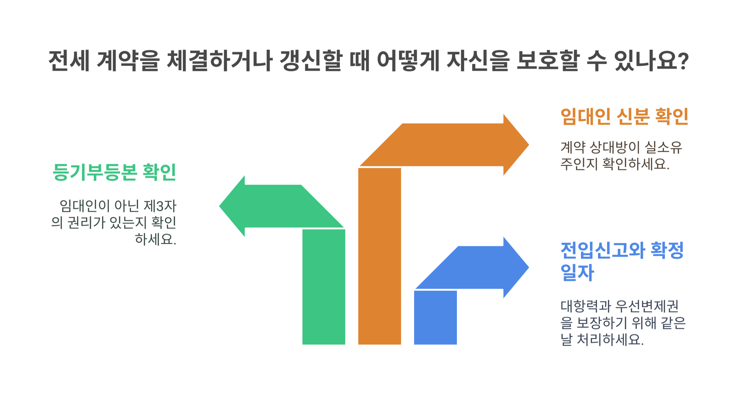전세 계약 시 주의할 점과 실전 팁, 임차인이라면 꼭 확인하세요