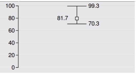 2022년 4월 날씨 예보 봄 날씨 전망 기온 강수량 올봄 일기예보7