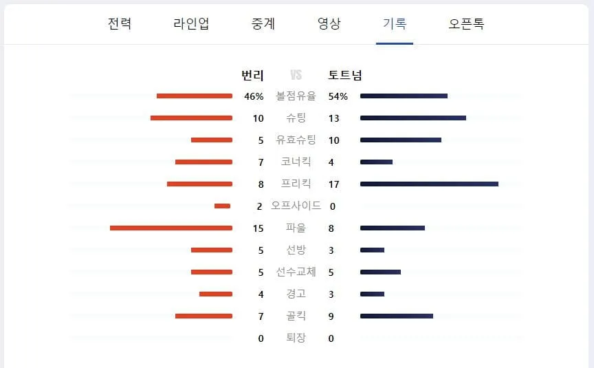 손흥민 해트트릭 하이라이트