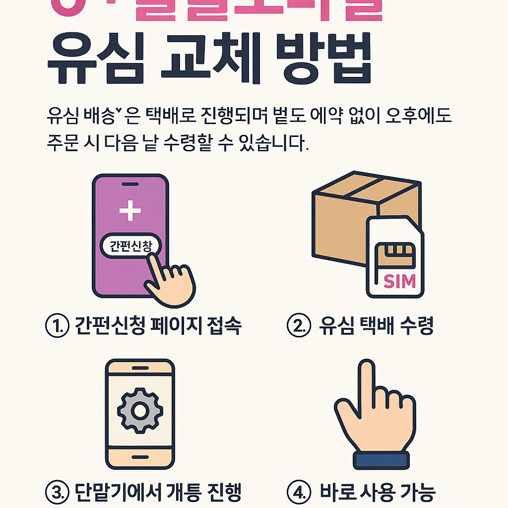 알뜰폰별 유심 교체 방법 상세 가이드