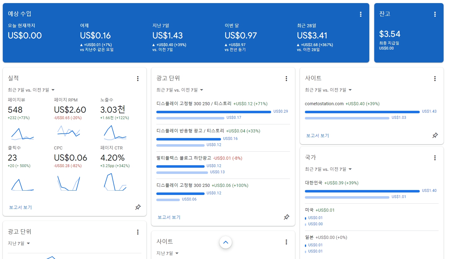 [직장인 티스토리 운영 일지 1편] 애드센스 승인 후 첫 한달반 동안의 수익금 내역