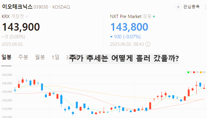 삼성 파운드리 관련주 대장주 테마주 TOP7