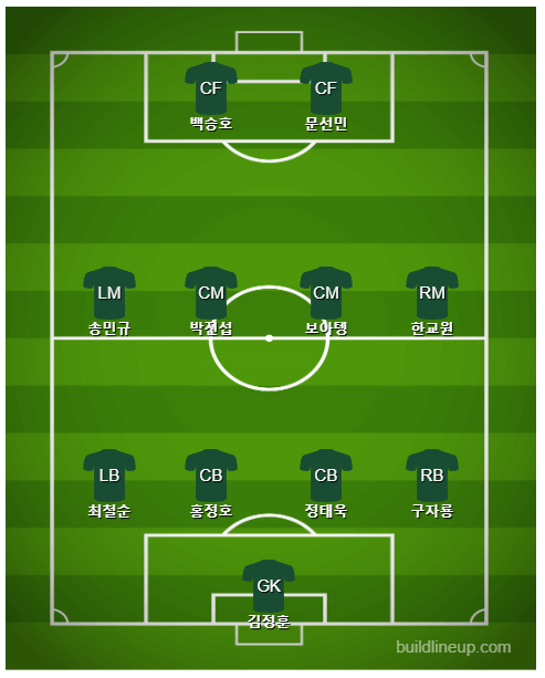PSG 전북 축구 예상 라인업 사진 이미지입니다.