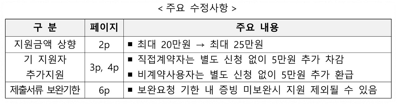 정책 주요 수정사항