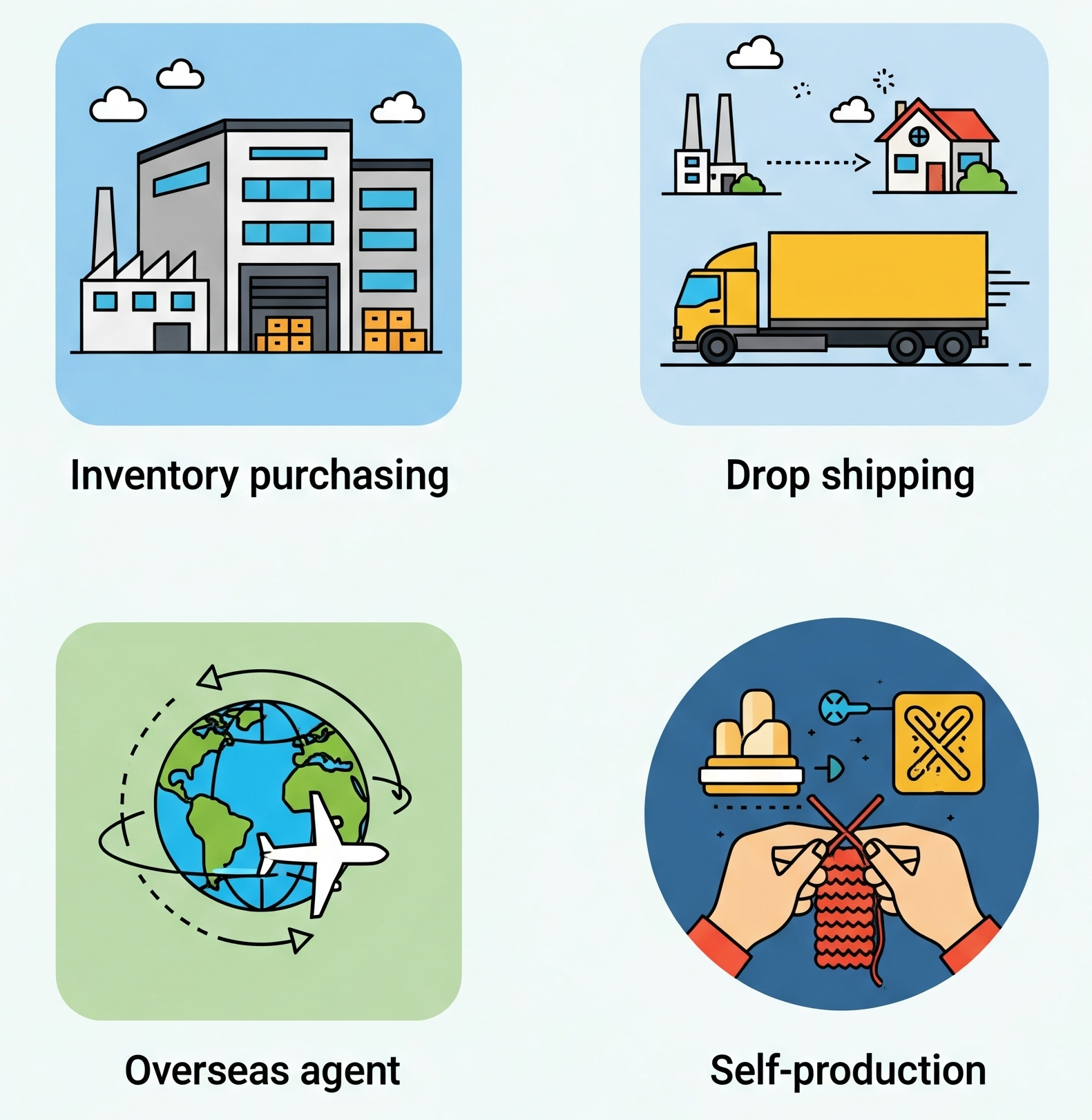 스마트스토어 상품 소싱 4가지 방법: 사입, 위탁판매, 구매대행, 자체제작 아이콘