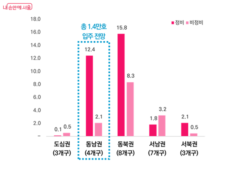 25년 생활권별 입주예정물량 비교(단위:천호)