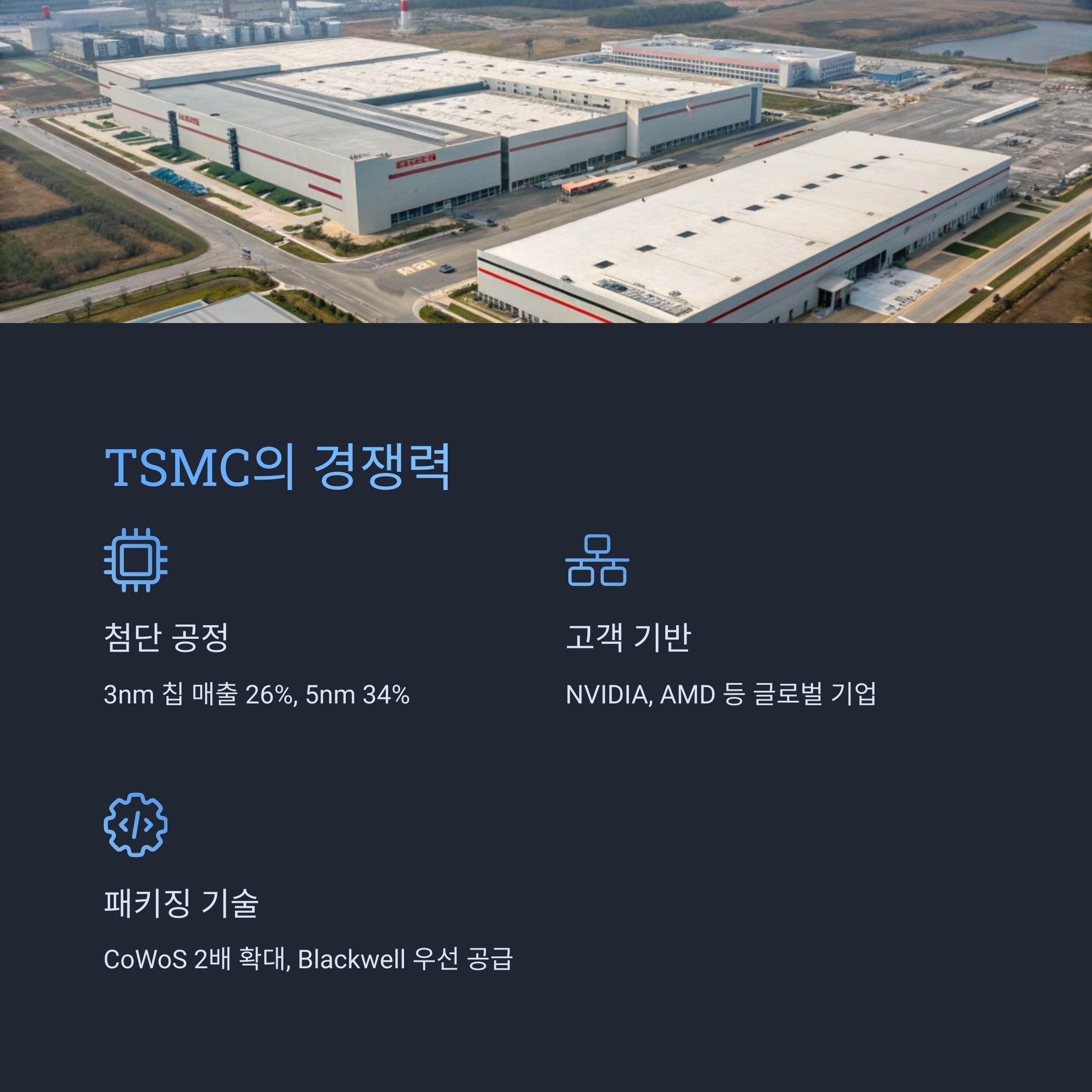 TSMC의 공급망 전략과 파운드리 경쟁력