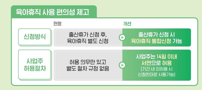 육아휴직 급여신청